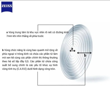 Myocare kiểm soát cận thị trẻ nhỏ Zeiss ( Đức )